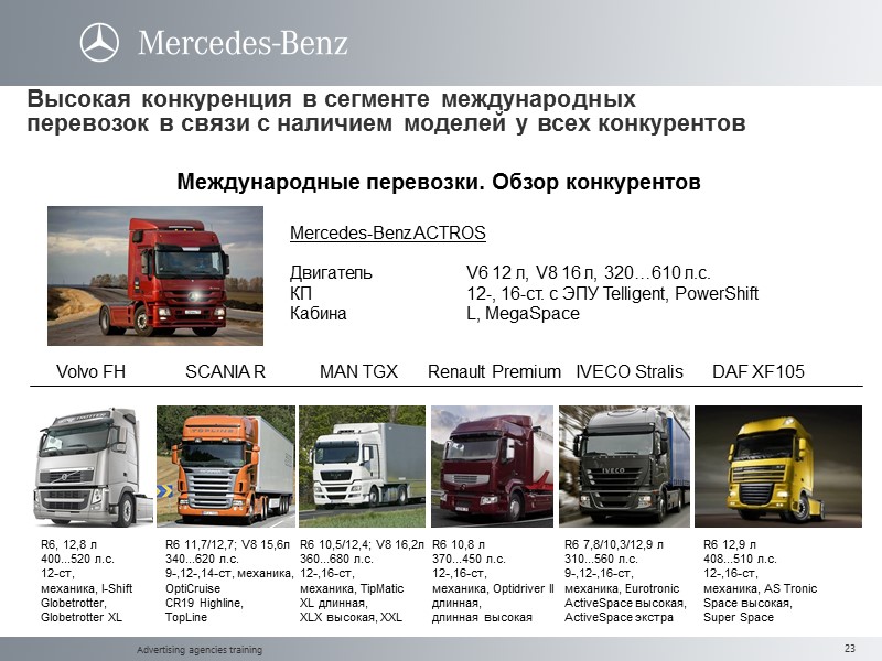 Advertising agencies training Высокая конкуренция в сегменте международных перевозок в связи с наличием моделей